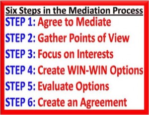 The Mediation Process What to expect?